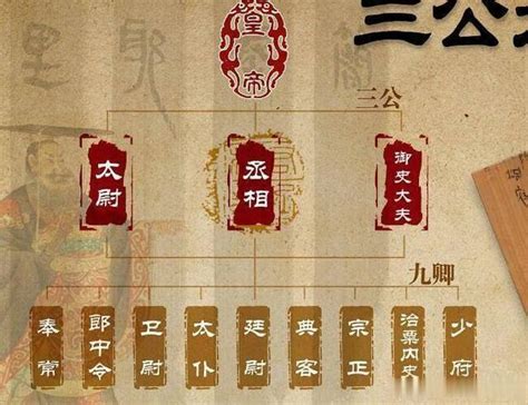 位列三公|古代朝廷上“位列三公”指的是哪三公啊？